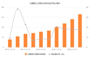 齐鲁银行2024年报亮眼：实现规模与效益双提升 科技赋能助推高质量发展