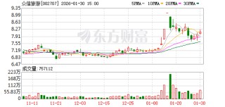 众信旅游预计2025年净利润500万元