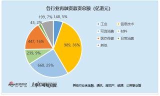 2025年港股再融资强势复苏：募资规模同比增长超4倍 比亚迪435亿增发为近十年最大再融资