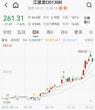 存储爆发，千亿龙头净利狂飙近20倍