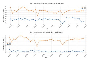 关税冲击之下，中国企业应该去哪里建厂？