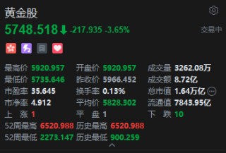 港股黄金股下挫 国际清算银行警告黄金存在泡沫风险 金价真正方向选择将取决于本周议息会议