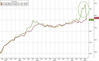 深夜，全线爆发！A50直线拉升！