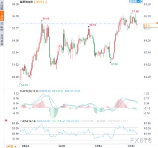 美伊核谈判进入白热化阶段，特朗普撂狠话，油市变盘在即？