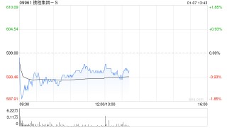 中信证券：首予携程集团-S“买入”评级 目标价660港元