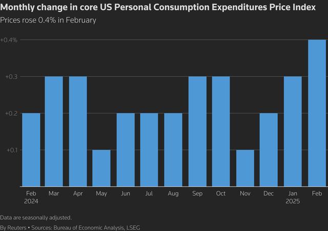 美股“黑色星期五”！比通胀指标“双杀”更可怕的是……  第3张