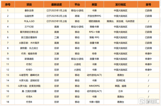 中手游（0302.HK）IP炼金术，静待产品周期与业绩修复共振  第4张