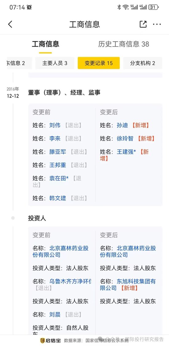 证监会认定前石家庄首富李兆廷造假上市 和刚落马的驻证监会纪检组组长王会民儿子王邦重在嘉林药业有交集 第13张 证监会认定前石家庄首富李兆廷造假上市 和刚落马的驻证监会纪检组组长王会民儿子王邦重在嘉林药业有交集 第13张
