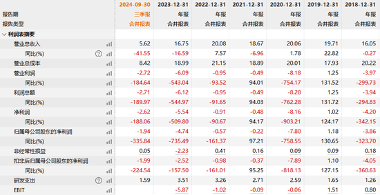因涉嫌信息披露违法违规,创意信息被证监会立案调查 第4张 因涉嫌信息披露违法违规,创意信息被证监会立案调查 第4张