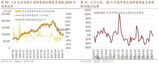 招商策略:峰回路转,逢低布局 第7张 招商策略:峰回路转,逢低布局 第7张