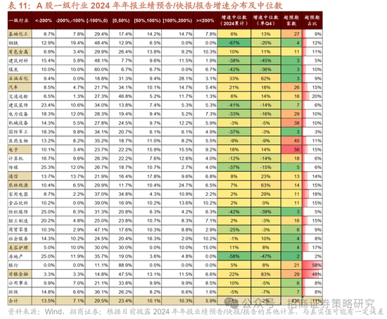 招商策略:峰回路转,逢低布局 第36张 招商策略:峰回路转,逢低布局 第36张