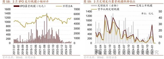 招商策略:峰回路转,逢低布局 第57张 招商策略:峰回路转,逢低布局 第57张