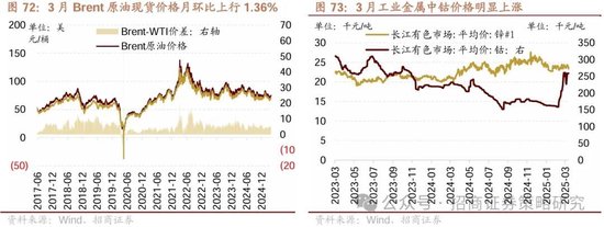 招商策略:峰回路转,逢低布局 第67张 招商策略:峰回路转,逢低布局 第67张