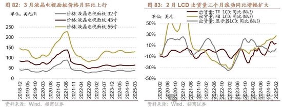 招商策略:峰回路转,逢低布局 第72张 招商策略:峰回路转,逢低布局 第72张