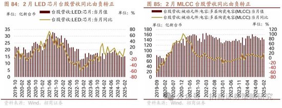 招商策略:峰回路转,逢低布局 第73张 招商策略:峰回路转,逢低布局 第73张