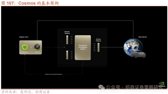 招商策略:峰回路转,逢低布局 第93张 招商策略:峰回路转,逢低布局 第93张