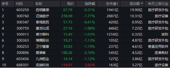 财报季来临！CXO行情反复，医疗ETF（512170）溢价不断！机构：2025年关注出海和复苏两大主线  第2张