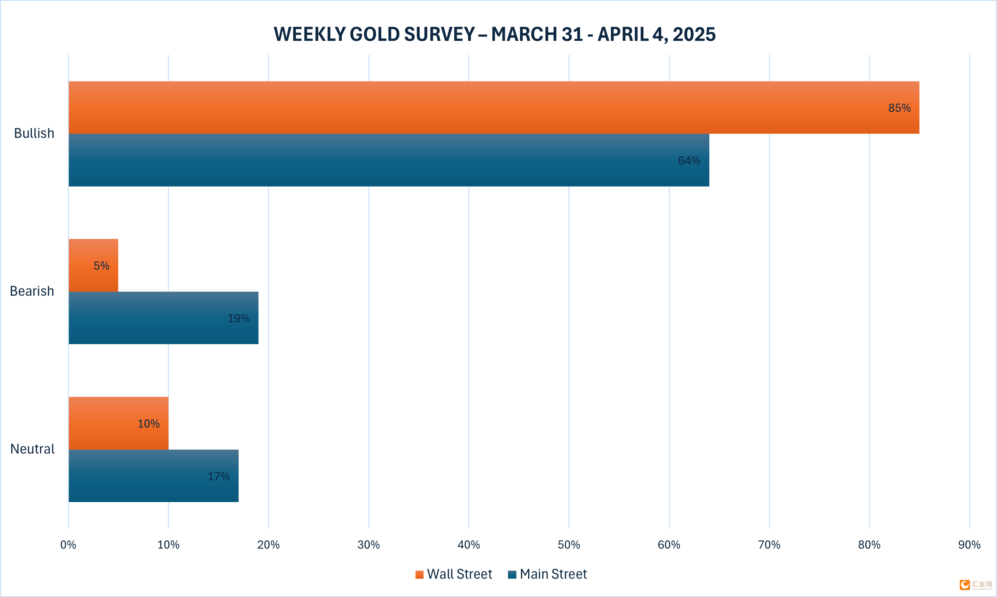 特朗普威胁伊朗和俄罗斯,贸易担忧挥之不去,金价再度刷新历史高点 第3张 特朗普威胁伊朗和俄罗斯,贸易担忧挥之不去,金价再度刷新历史高点 第3张
