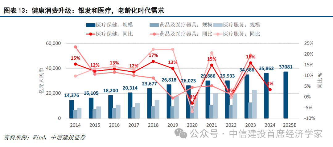中信建投首席经济学家黄文涛：钱向何处去？消费升级的五大领域  第12张