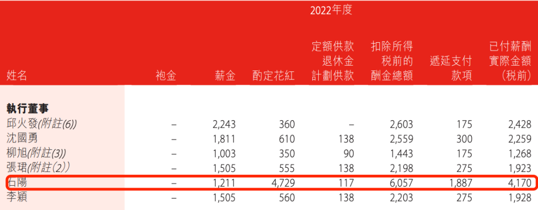 盛京银行的AB面：因恒大而积重难返，“老将”石阳拿最高薪酬  第18张