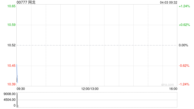 网龙公布授出36万股奖励股份  第1张