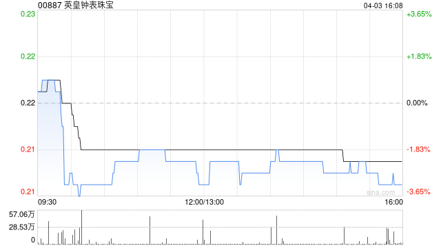 英皇钟表珠宝附属与晓多才拟成立合资公司  第1张