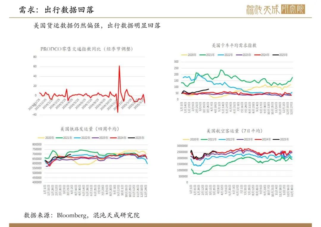 【原油周报】意外增产叠加关税恐慌，油价向下突破  第5张