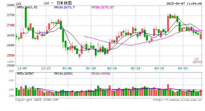 光大期货:4月7日金融日报 第1张 光大期货:4月7日金融日报 第1张