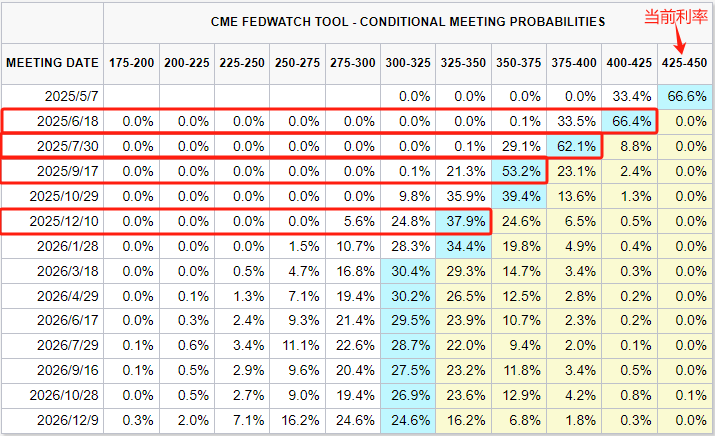 “避险之王”不再避险？29万亿美元美债市场遭大规模抛售！美联储降息预期一天一变：从5次降为4次  第3张