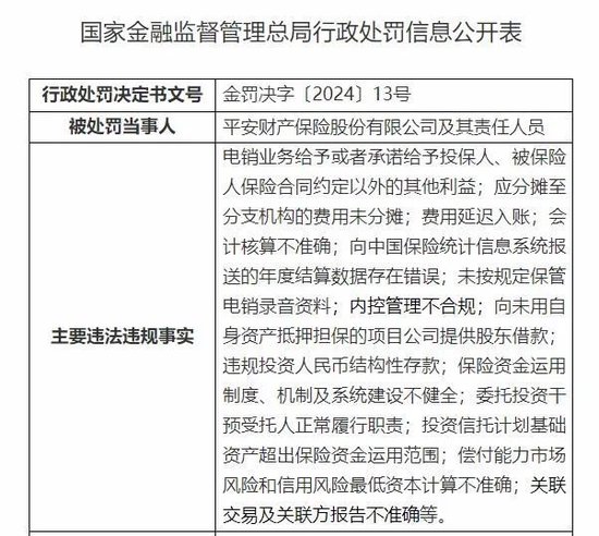 罚单不断的平安产险:屡越雷池,捆绑销售涉嫌侵害消费者权益 第4张 罚单不断的平安产险:屡越雷池,捆绑销售涉嫌侵害消费者权益 第4张