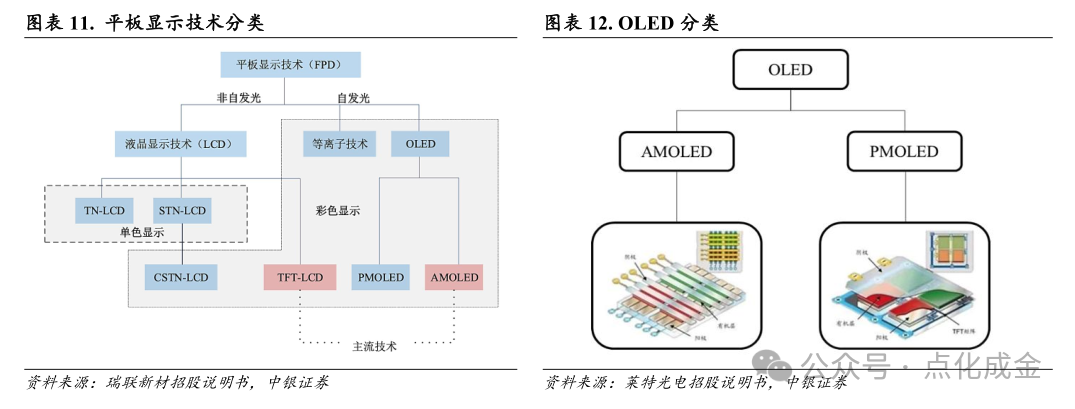 【中银化工】公司深度-莱特光电（688150.SH）：国内OLED终端材料领先企业  第11张