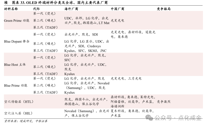 【中银化工】公司深度-莱特光电（688150.SH）：国内OLED终端材料领先企业  第27张