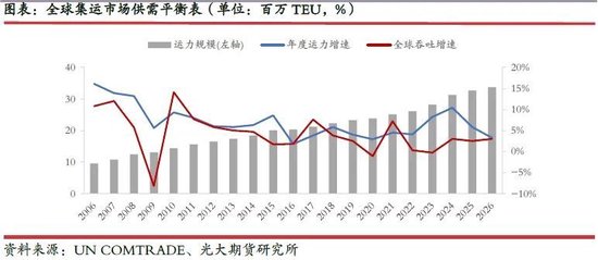 光期研究:超预期关税政策对集运和原油市场影响几何? 第7张 光期研究:超预期关税政策对集运和原油市场影响几何? 第7张