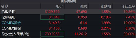 A股近5000股上涨!专家估计“中国版平准基金”规模1.5万亿以上 关税战拉响“特朗普衰退”预警 第4张 A股近5000股上涨!专家估计“中国版平准基金”规模1.5万亿以上 关税战拉响“特朗普衰退”预警 第4张