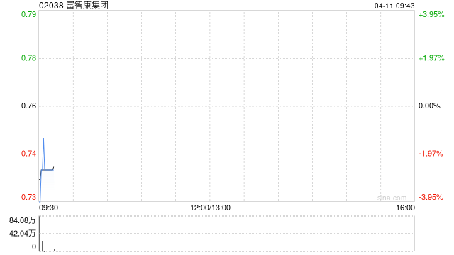 富智康集团拟“10合1”进行股份合并 第1张 富智康集团拟“10合1”进行股份合并 第1张