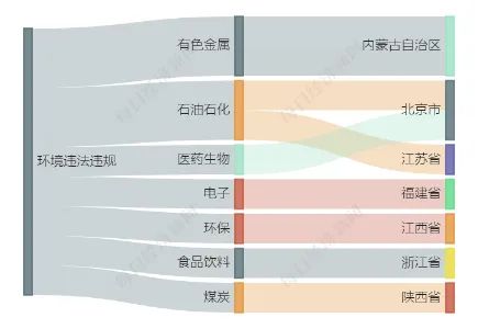 9家上市公司暴露环境风险 金达莱控股公司被罚28万元 第2张 9家上市公司暴露环境风险 金达莱控股公司被罚28万元 第2张