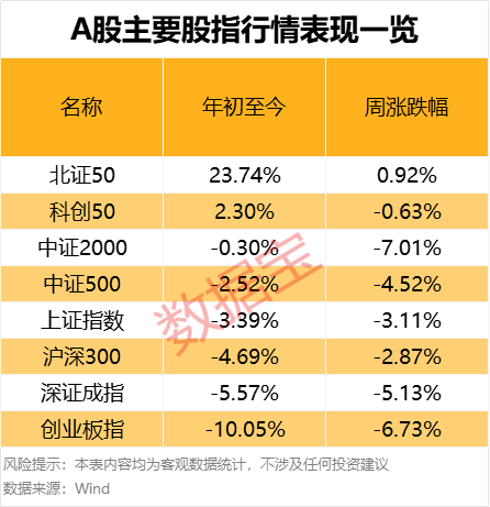 滥施关税，后市关注什么？下周A股怎么走，投资者看好站上3300点  第1张