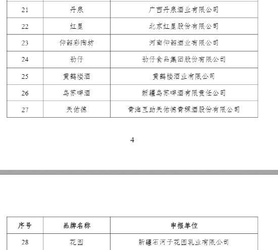 官方发布首批中国消费名品名单,贵州茅台、五粮液、泸州老窖等上榜 第4张 官方发布首批中国消费名品名单,贵州茅台、五粮液、泸州老窖等上榜 第4张