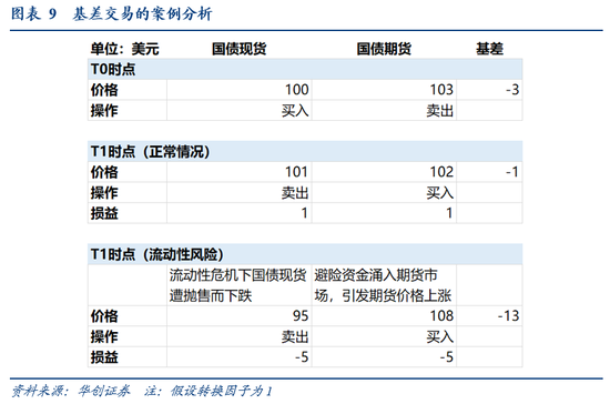 张瑜：暗流涌动——美国金融市场风险全景扫描  第9张