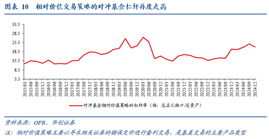华创证券张瑜:暗流涌动 美国金融市场风险全景扫描 第10张 华创证券张瑜:暗流涌动 美国金融市场风险全景扫描 第10张