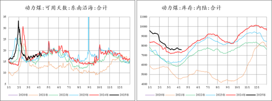 【市场聚焦】尿素：见龙在田  第9张