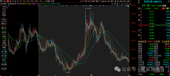 中信建投周紫光旗下基金2年亏52.93%，低碳成长混合亏57.77%，引基民质疑  第18张
