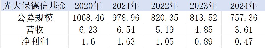 又一家！光大保德信总经理刘翔离任，年内公募高管变更密集  第1张
