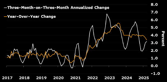 研究:通胀放缓料将支持欧洲央行4月降息 第1张 研究:通胀放缓料将支持欧洲央行4月降息 第1张