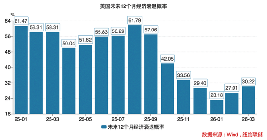 美国经济警报拉响!究竟有哪些隐藏的“经济地雷”? 第1张 美国经济警报拉响!究竟有哪些隐藏的“经济地雷”? 第1张