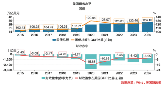 美国经济警报拉响!究竟有哪些隐藏的“经济地雷”? 第3张 美国经济警报拉响!究竟有哪些隐藏的“经济地雷”? 第3张