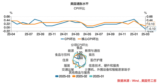 美国经济警报拉响!究竟有哪些隐藏的“经济地雷”? 第5张 美国经济警报拉响!究竟有哪些隐藏的“经济地雷”? 第5张