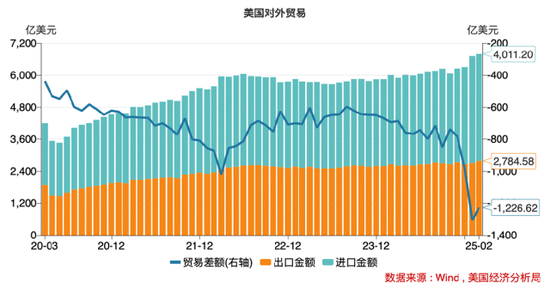 美国经济警报拉响!究竟有哪些隐藏的“经济地雷”? 第6张 美国经济警报拉响!究竟有哪些隐藏的“经济地雷”? 第6张