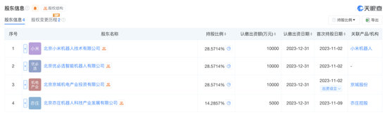 人形机器人半马奖项发布!宇树科技回应G1摔倒:未参赛,最近事多!夺冠机器人背后股东涉这些上市公司 第14张 人形机器人半马奖项发布!宇树科技回应G1摔倒:未参赛,最近事多!夺冠机器人背后股东涉这些上市公司 第14张