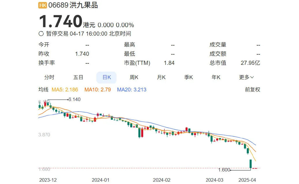 150亿重庆水果帝国,走向崩盘 第2张 150亿重庆水果帝国,走向崩盘 第2张